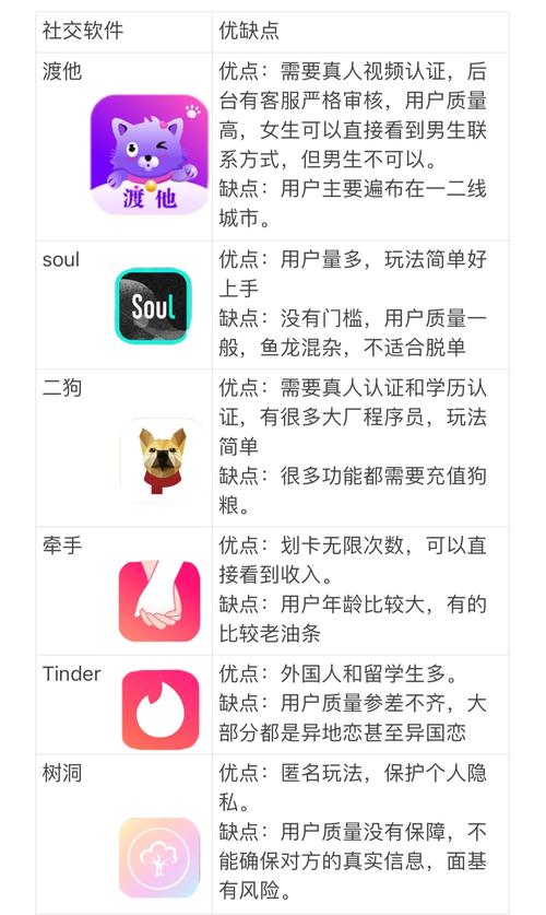 浪浪社交免费版快乐很多，网友：看片如此简单！