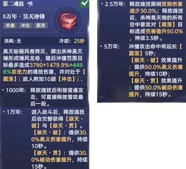 《斗罗大陆:猎魂世界》中杀神唐昊的技能搭配攻略详解 《斗罗大陆:猎魂世界》中杀神唐昊的技能搭配攻略详解