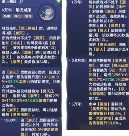 《斗罗大陆:猎魂世界》中杀神唐昊的技能搭配攻略详解 《斗罗大陆:猎魂世界》中杀神唐昊的技能搭配攻略详解