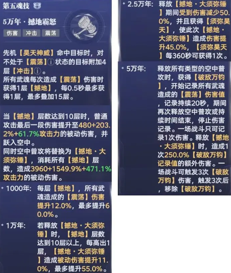 《斗罗大陆:猎魂世界》中杀神唐昊的技能搭配攻略详解 《斗罗大陆:猎魂世界》中杀神唐昊的技能搭配攻略详解