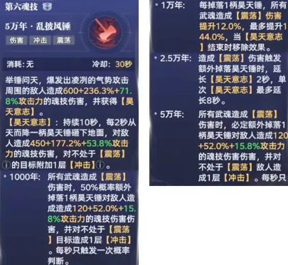 《斗罗大陆:猎魂世界》中杀神唐昊的技能搭配攻略详解 《斗罗大陆:猎魂世界》中杀神唐昊的技能搭配攻略详解