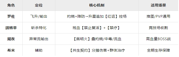 关于星之旅人角色选择与阵容配置的详细分析 关于星之旅人角色选择与阵容配置的详细分析
