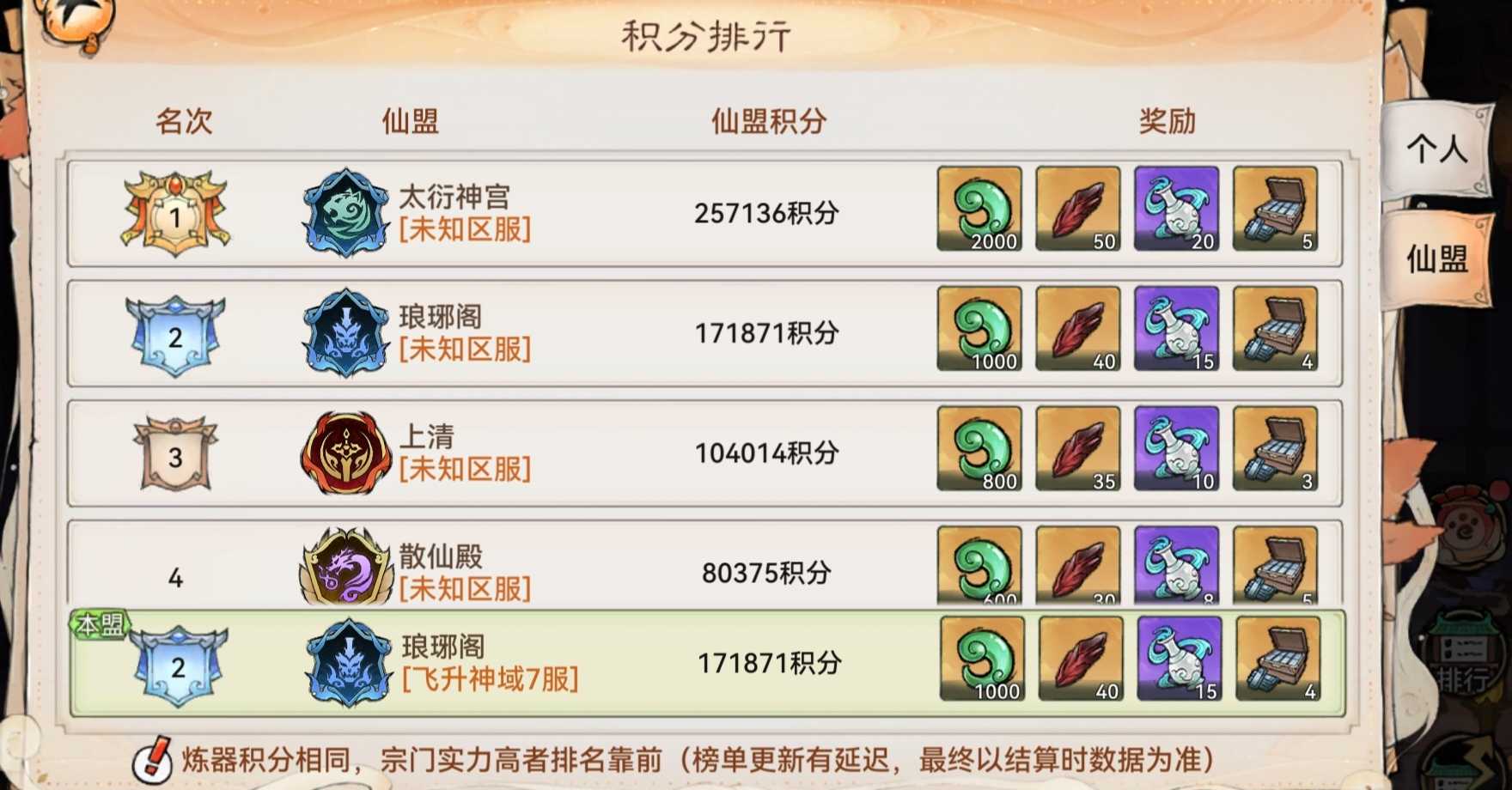 最强祖师炼器大会全面攻略指南
