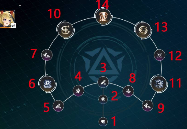 关于锚点降临珂芙尼尔的培养策略-《锚点降临》角色评测与攻略