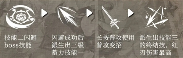 关于《辉烬》中莉莉安的装备配置详细指南及搭配策略