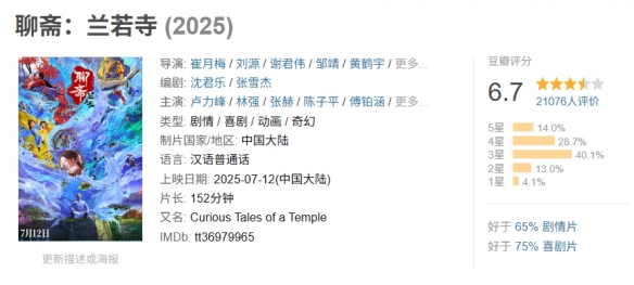 虽然公众对口碑反应存在两极分化的现象,但追光动画依然坚持制作拼盘式的《聊斋》电影 虽然公众对口碑反应存在两极分化的现象,但追光动画依然坚持制作拼盘式的《聊斋》电影