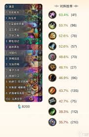 关于炉石传说狂野模式中元角骑卡组的搭配方案——漫游翡翠梦境下推荐的元角骑卡组构建策略  
