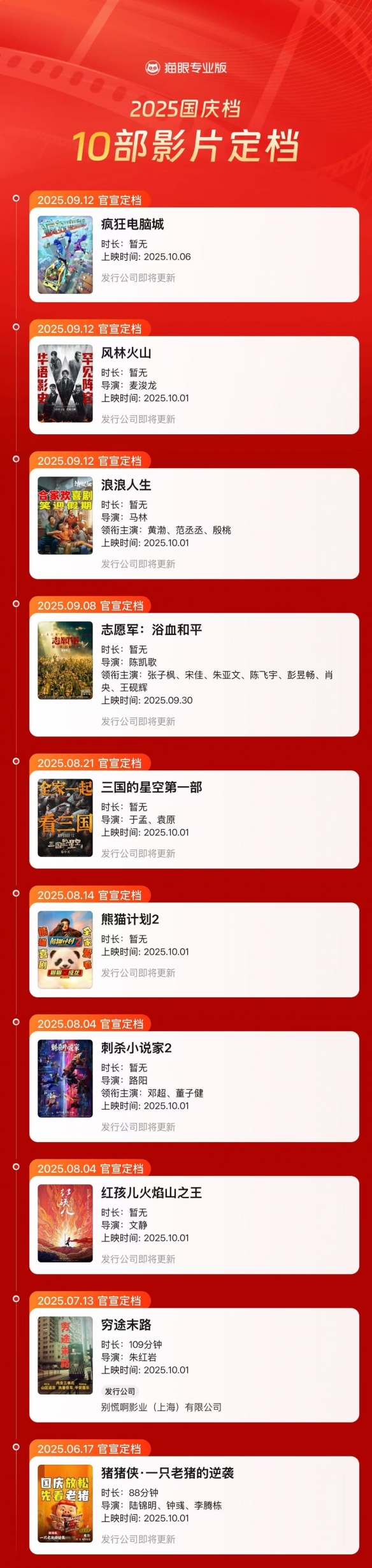 今年国庆档的影片阵容正式公布：共有十部影片确定上映，题材多元，阵容强大而丰富