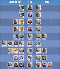 龙石战争中兵种之间的克制关系有哪些？本文将详细解析龙石战争兵种克制机制。