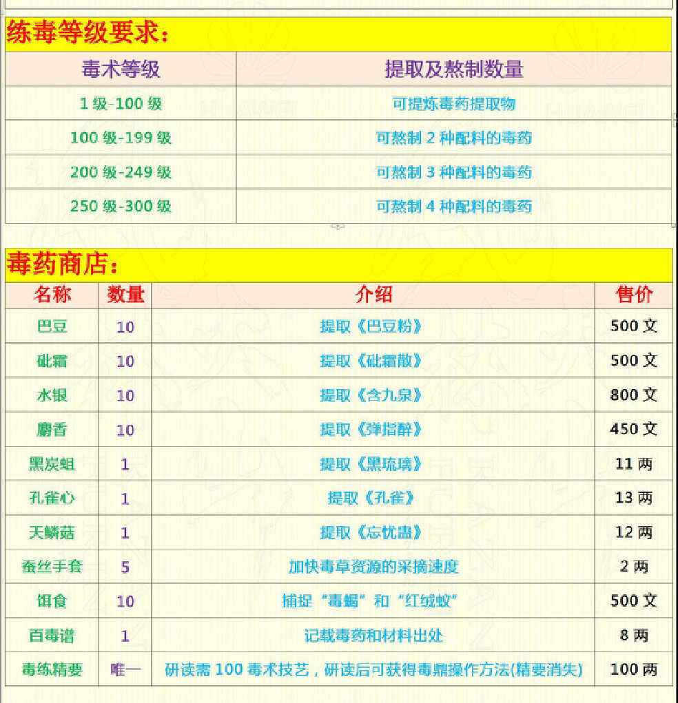 关于《烟雨江湖》中毒术的详细指南——毒药配方提取步骤与炼制效果全总结
