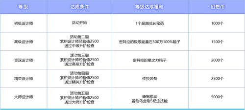 《冒险岛》V220版本欢乐上线！邀您共赴夜晚的马戏团与地球防御本部精彩盛宴！