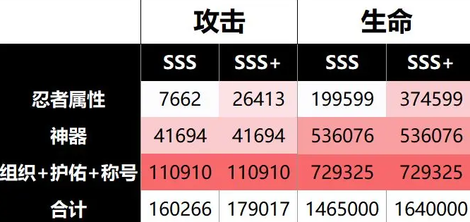 <h2>关于《火影忍者：木叶高手》中漩涡鸣人仙人模式的详细配置指南</h2>
