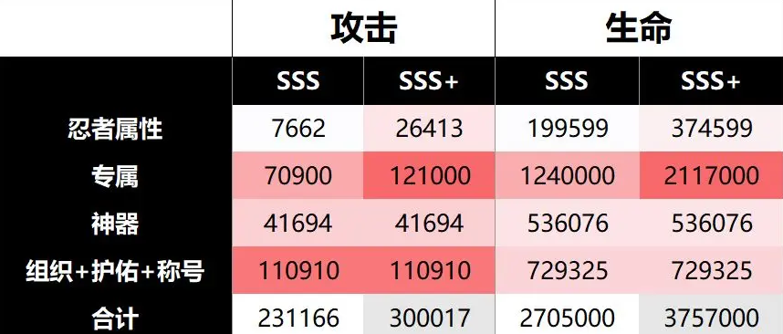 <h2>关于《火影忍者：木叶高手》中漩涡鸣人仙人模式的详细配置指南</h2>
