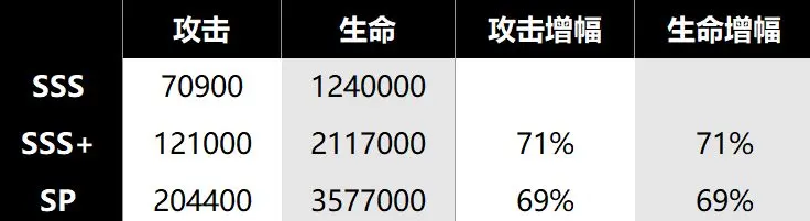 <h2>关于《火影忍者：木叶高手》中漩涡鸣人仙人模式的详细配置指南</h2>
