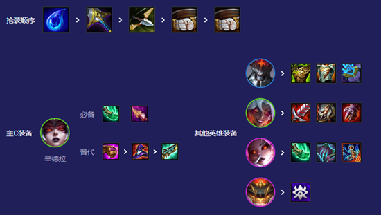 关于云顶之弈S12中魔神玩法的详细攻略——以魔神使者阵容为核心

