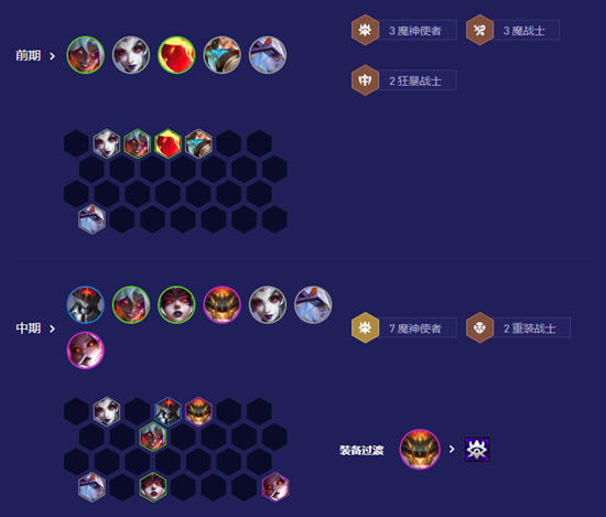 关于云顶之弈S12中魔神玩法的详细攻略——以魔神使者阵容为核心

