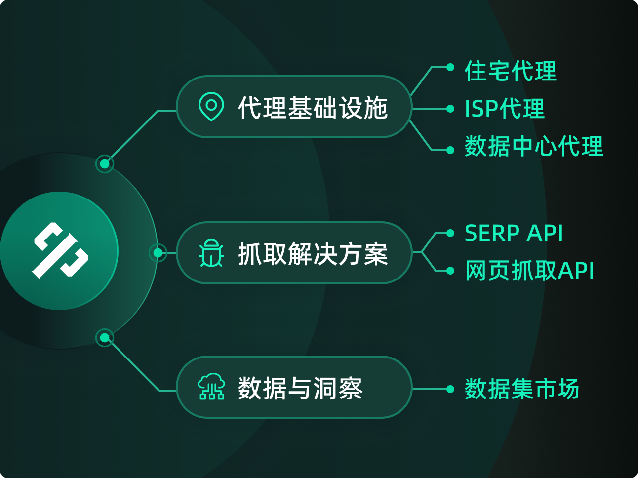 ThorData携带其全球领先的数据采集解决方案亮相2025_ChinaJoy_BTOB现场  

