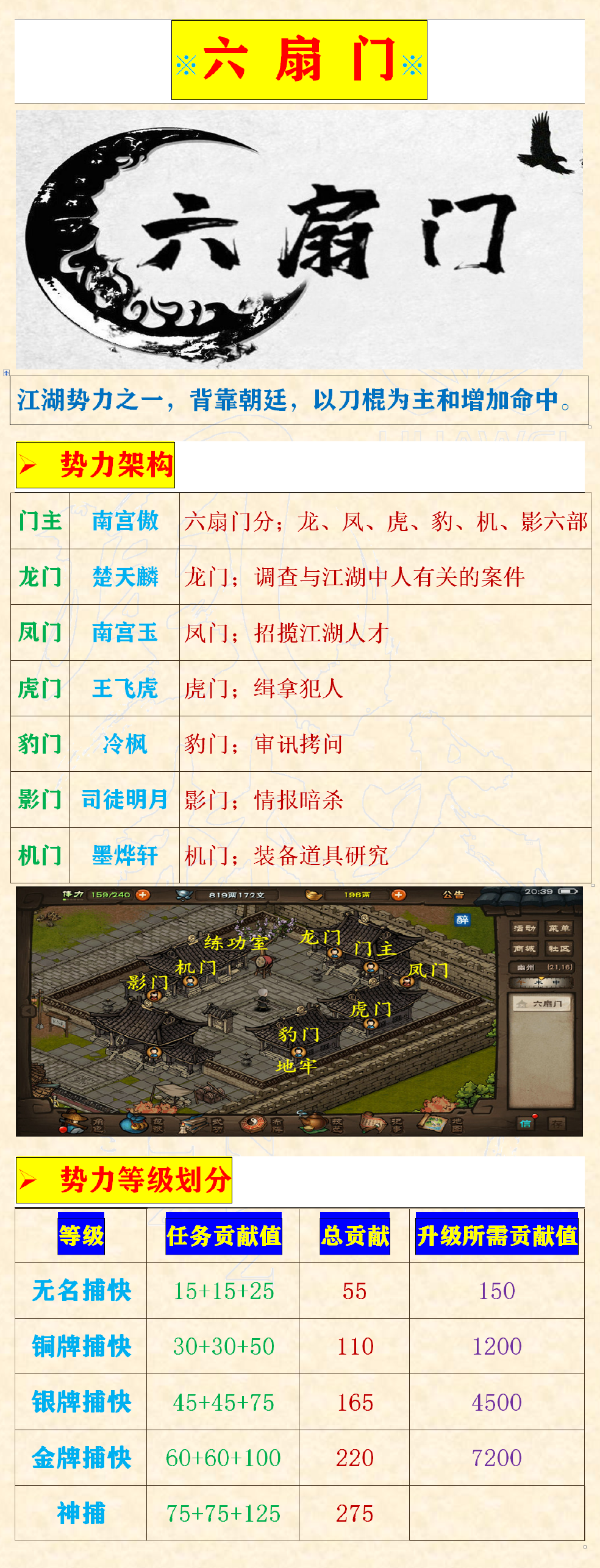 详细指南：烟雨江湖六扇门势力全面攻略