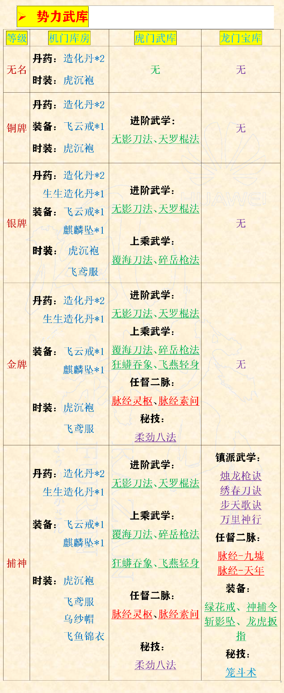 详细指南：烟雨江湖六扇门势力全面攻略