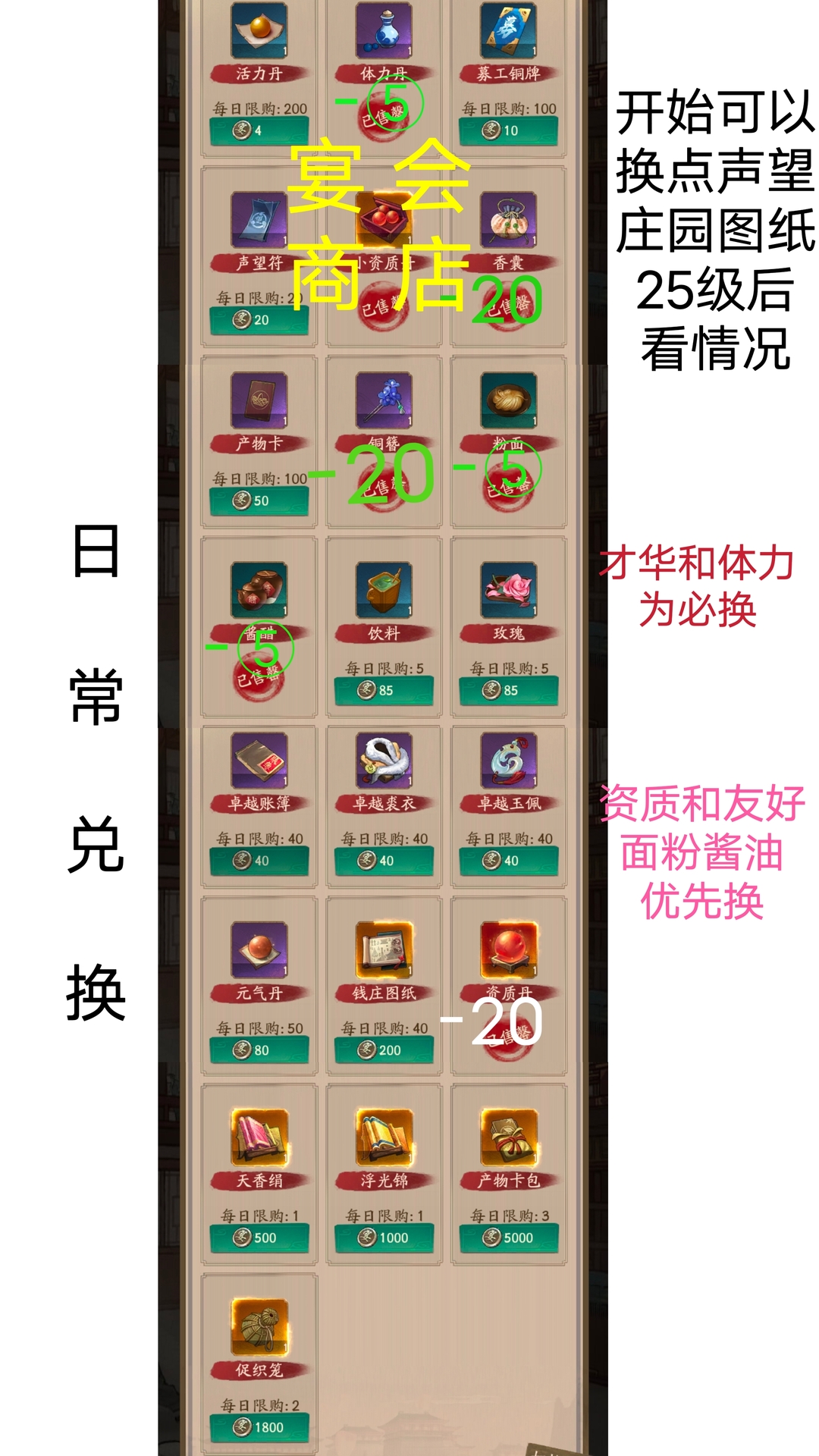 《叫我大掌柜》新手玩家常规商铺兑换指南，帮你轻松掌握交易要点