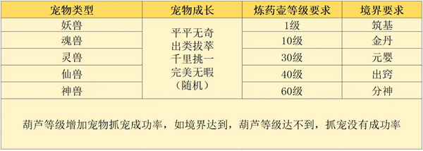 《伏妖录》中的宠物地图产出详解表