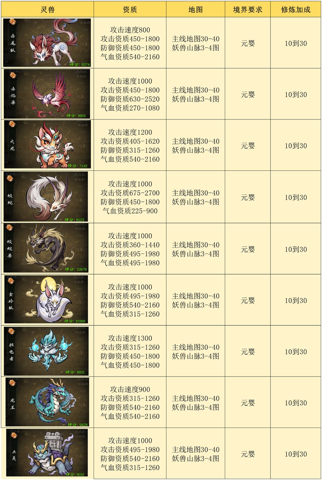 《伏妖录》中的宠物地图产出详解表