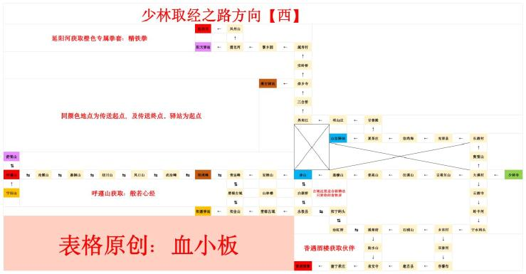 豪杰成长计划少林寺取经之路完整攻略指南