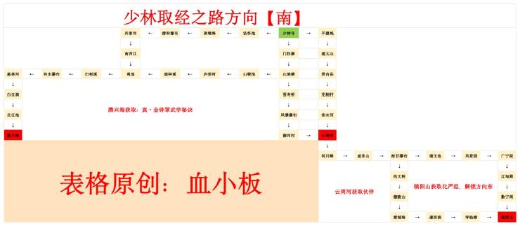 豪杰成长计划少林寺取经之路完整攻略指南