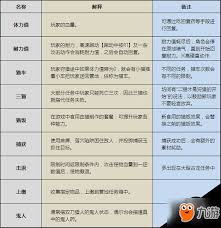 关于生存游戏中常用术语的全面介绍——生存代码术语名词科普解读