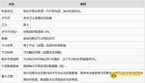 关于生存游戏中常用术语的全面介绍——生存代码术语名词科普解读