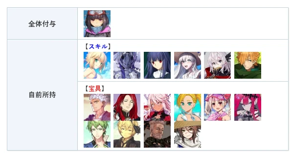 《命运-冠位指定》FGO弓阶冠位树的机制分析,增伤效果的触发条件有哪些 《命运-冠位指定》FGO弓阶冠位树的机制分析,增伤效果的触发条件有哪些