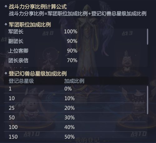 倾情分享：魔域10年资深玩家为大家详解《魔域手游2》军团建设攻略