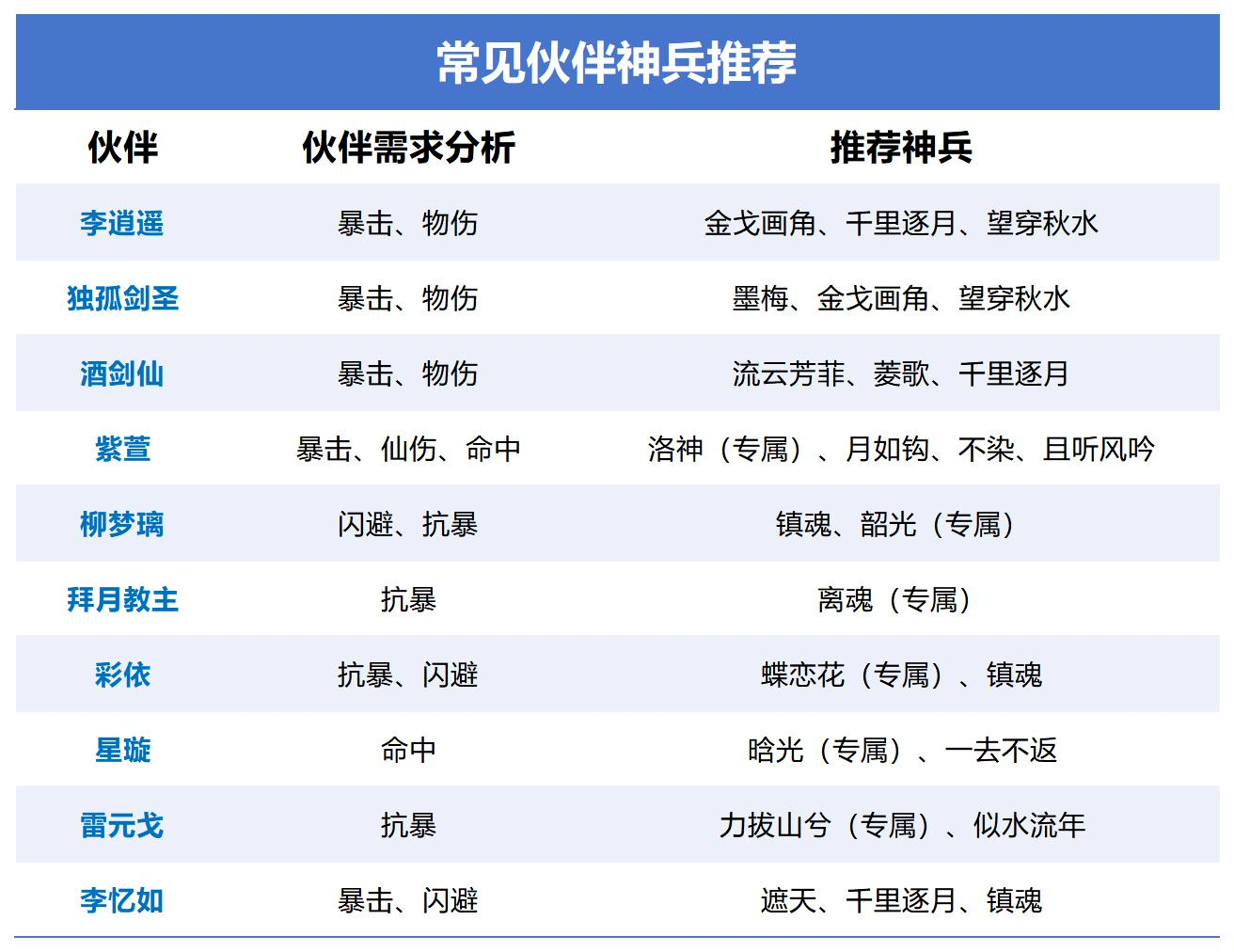 《仙剑奇侠传：新的开始》的最佳效率提升攻略——全面指南，帮助你实现高效游戏流程  
