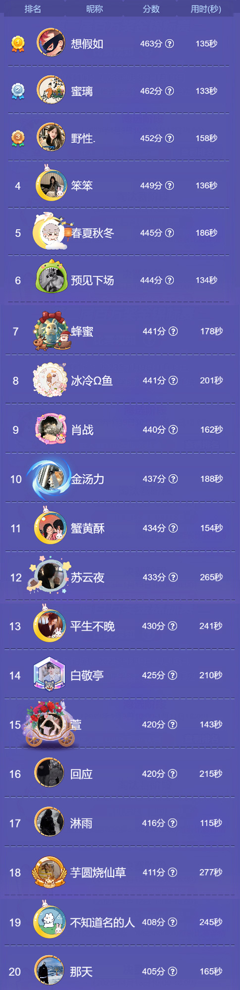 在《推理学院》第二届“谁是猪头王”锦标赛中，猪王成功夺冠！前20名决赛成绩正式公布