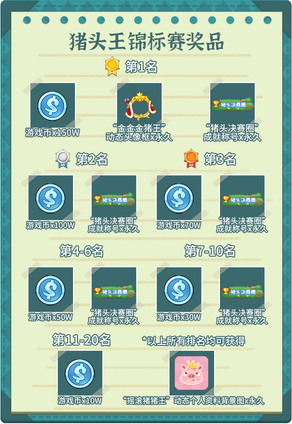 在《推理学院》第二届“谁是猪头王”锦标赛中，猪王成功夺冠！前20名决赛成绩正式公布