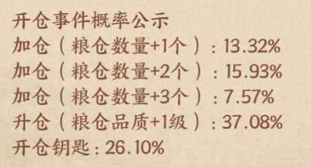 《这城有良田》丰年满仓2.0版本活动指南