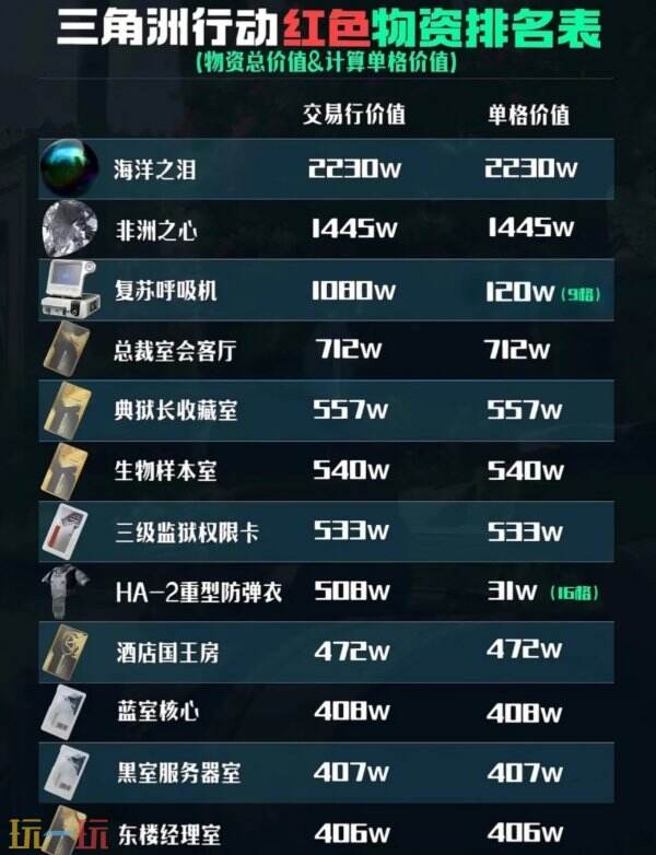 想要查看三角洲行动地图工具,在哪里可以找到官方的最新版本? 想要查看三角洲行动地图工具,在哪里可以找到官方的最新版本?