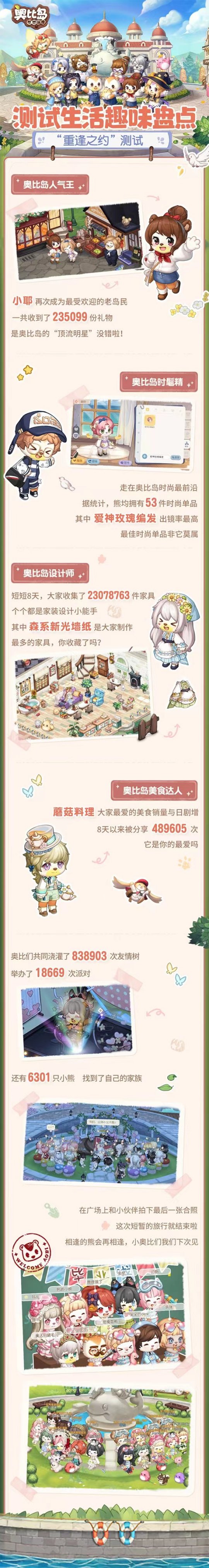 “重逢之约”测试圆满结束,奥比岛“人气岛民”全面揭秘 “重逢之约”测试圆满结束,奥比岛“人气岛民”全面揭秘
