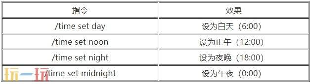 调整游戏内时间流转速度或切换昼夜状态：全面解读《我的世界》时间调节指令
