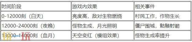 调整游戏内时间流转速度或切换昼夜状态：全面解读《我的世界》时间调节指令