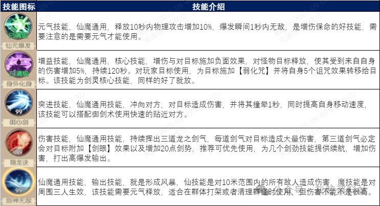 《完美世界：诸神之战》剑灵指南——最全面的玩法解析
