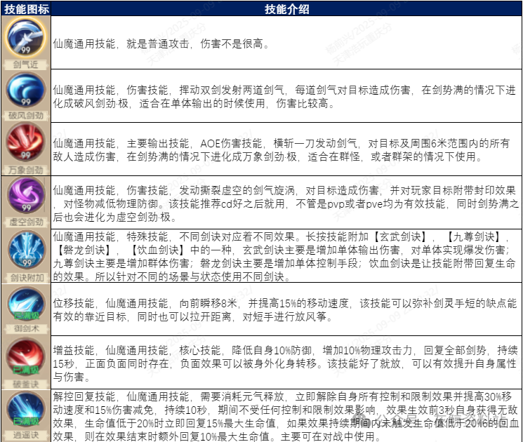 《完美世界：诸神之战》剑灵指南——最全面的玩法解析
