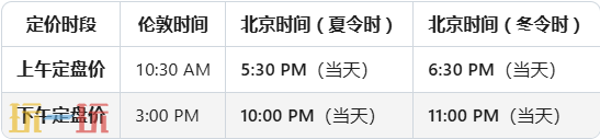 今天的金价在12月8日的最新行情,详细介绍了国际黄金价格的实时走势。 今天的金价在12月8日的最新行情,详细介绍了国际黄金价格的实时走势。