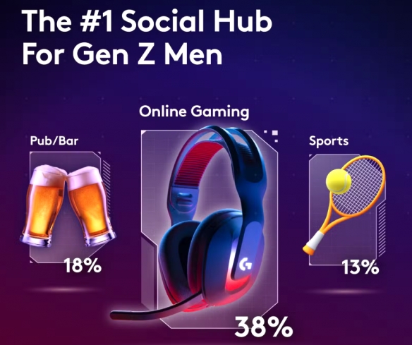 澳大利亚的年轻一代正在用网络游戏逐步取代传统的酒吧社交场所
澳大利亚的年轻一代正在用网络游戏逐步取代传统的酒吧社交场所