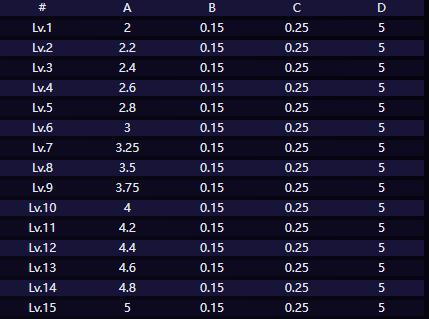 崩坏星穹铁道中,赛飞儿的技能机制深入分析 崩坏星穹铁道中,赛飞儿的技能机制深入分析