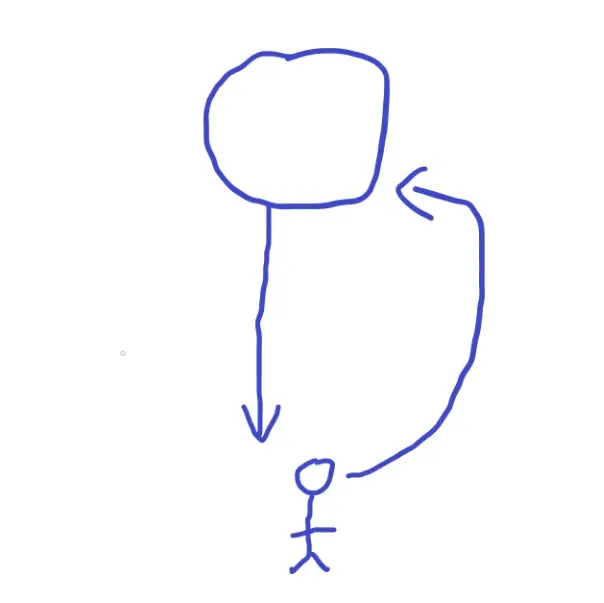 《魔法工艺》中第一章的无序残骸Boss攻略指南 《魔法工艺》中第一章的无序残骸Boss攻略指南