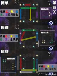 鸣潮兽痕解析第四关攻略指南-揭秘如何轻松应对鸣潮兽痕第四关