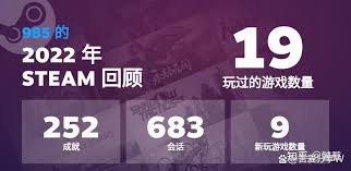想要了解2025年Steam平台的年度回顾？下面为您详解查阅方法

