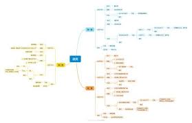 如何顺利完成明末渊虚之羽谯英支线任务——详细攻略指南 如何顺利完成明末渊虚之羽谯英支线任务——详细攻略指南