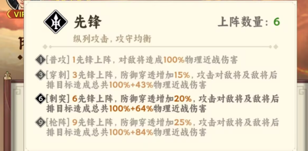 《雄心之上》先锋阵容玩法详解